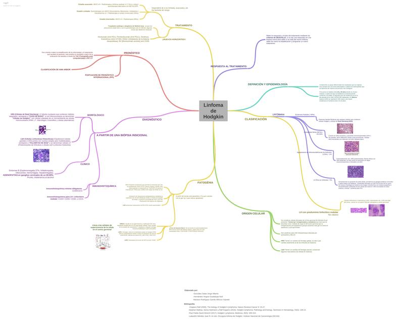 Linfoma de Hodgkin 