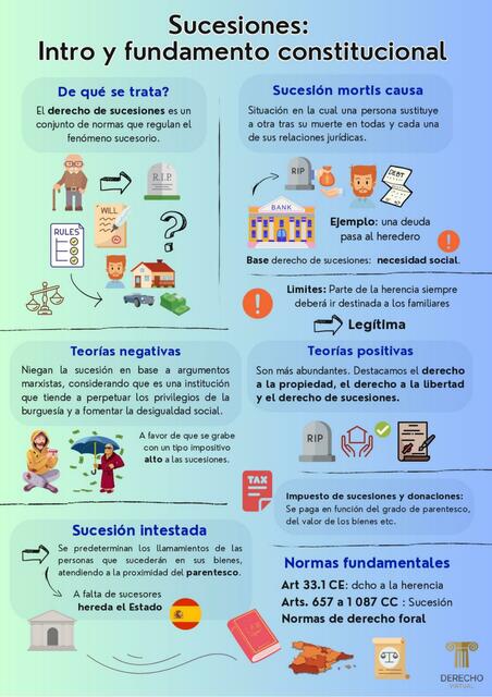 Derecho de Sucesiones