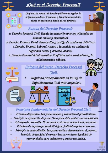 Procesal Civil