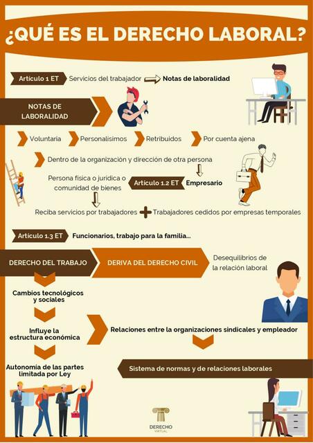 Derecho Laboral