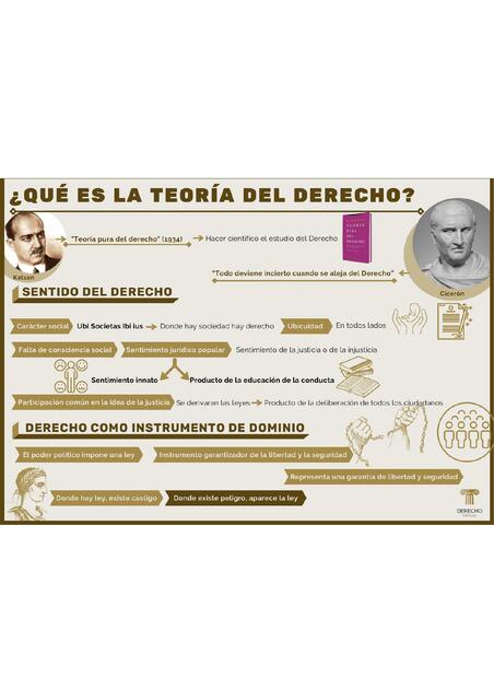 Teoría del Derecho