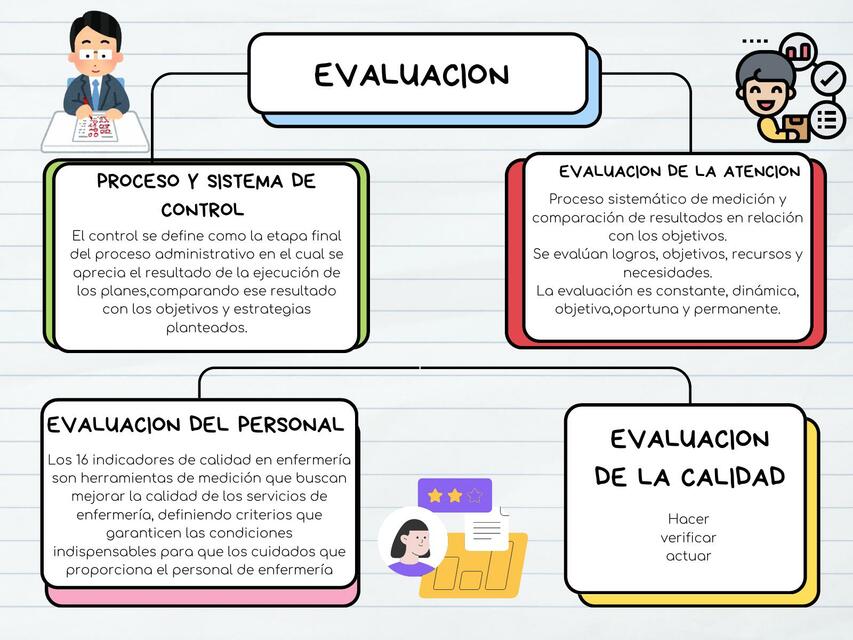 Mapa Conceptual Evaluación