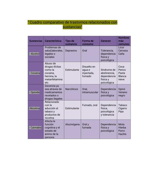 Cuadro comparativo