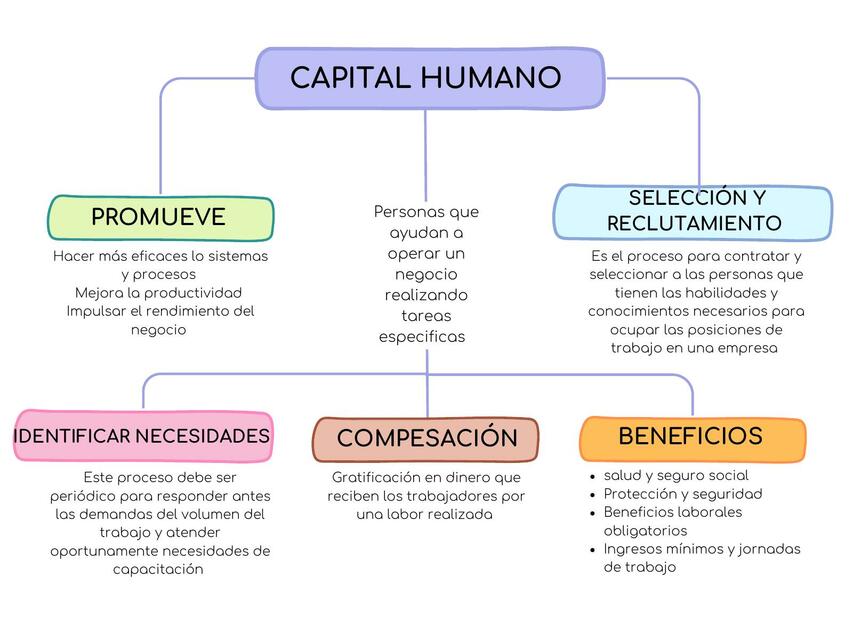 Capital humano | Yuno | uDocz