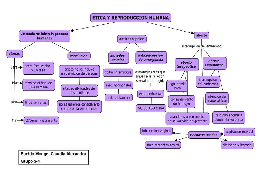 ETICA Y REPRODUCCION