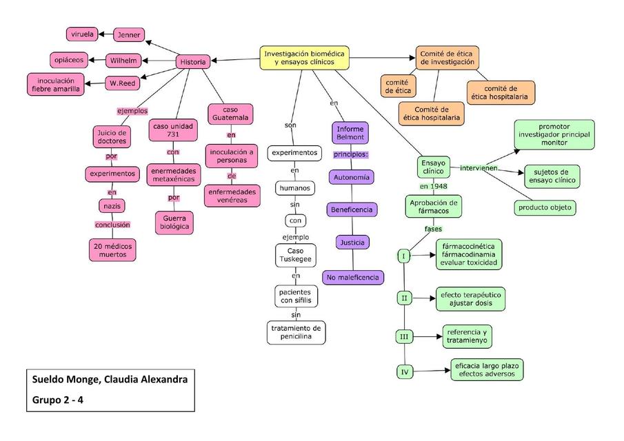 INVESTIGACION Y BIOETICA