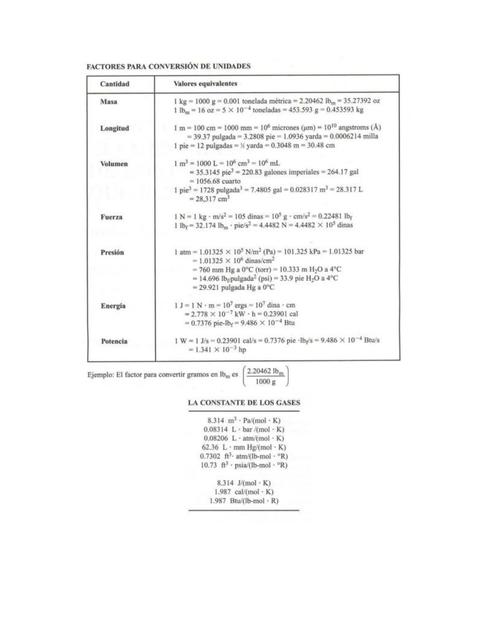 FACTORES DE CONVERSION Y LA CONSTANTE DE LOS GASES