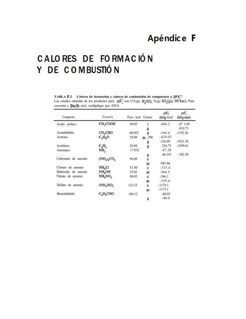 CALORES DE FORMACION Y DE COMBUSTION