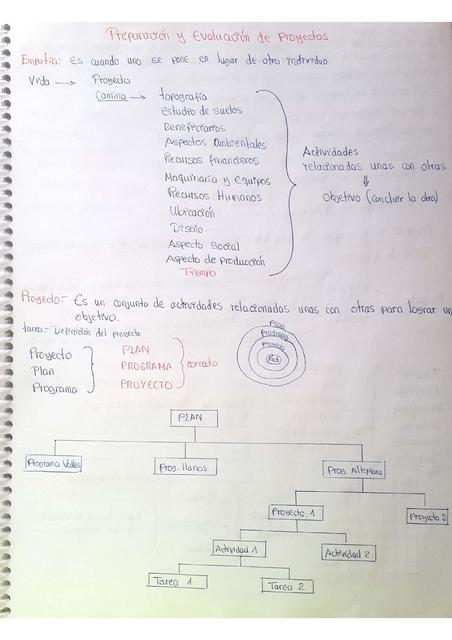 Cuaderno de preparacion y evaluacion de proyectos