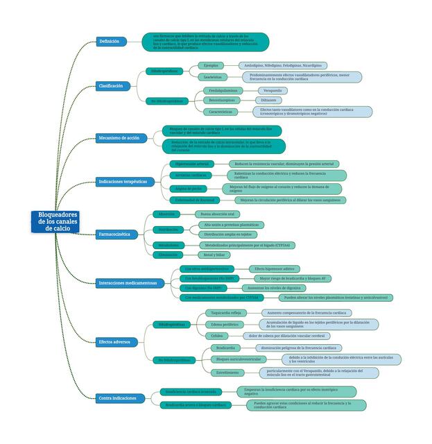 Bloqueadores de los canales de calcio