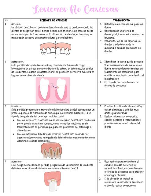 Lesiones no cariosas 