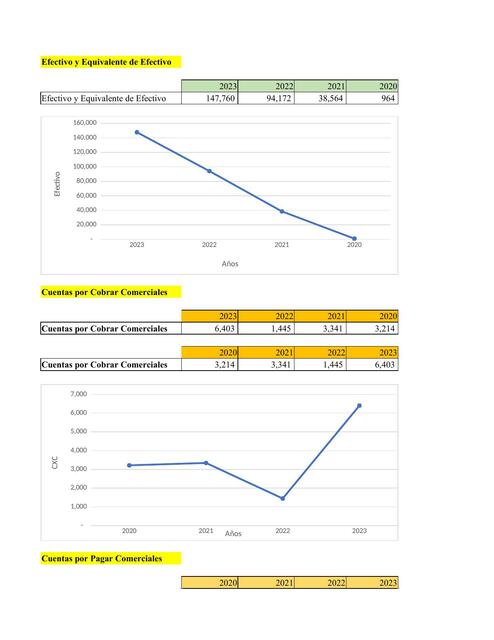 GRAFICOS CINEPLEX TF