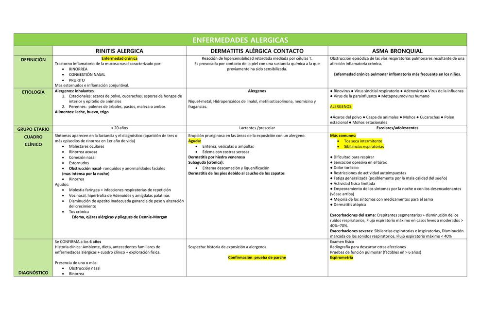 ENFERMEDADES ALÉRGICAS