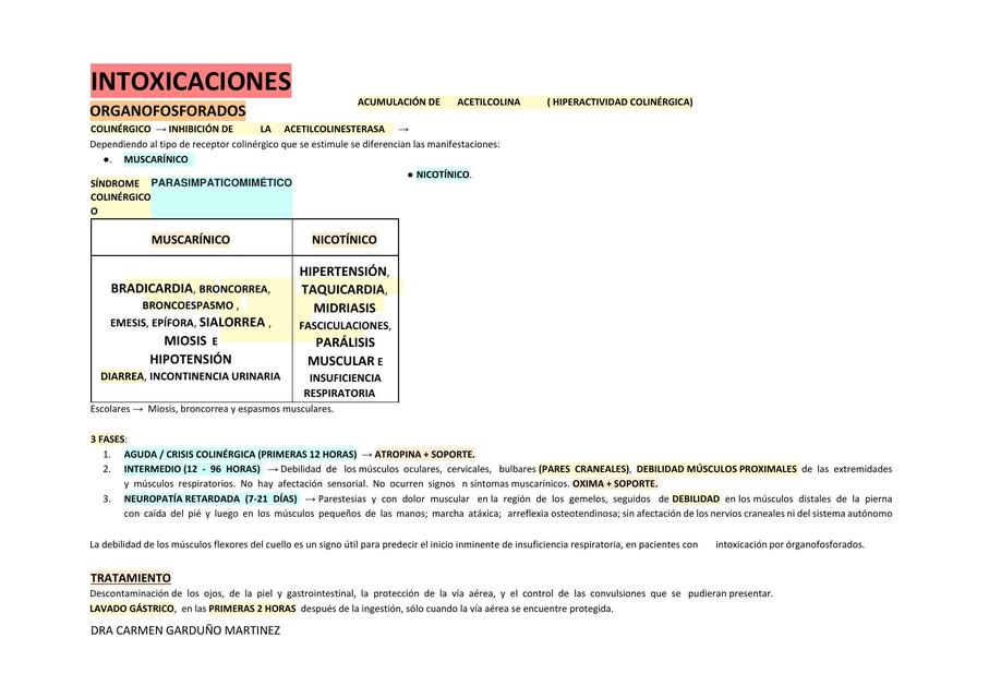 ANTIDOTOS EN URGENCIAS