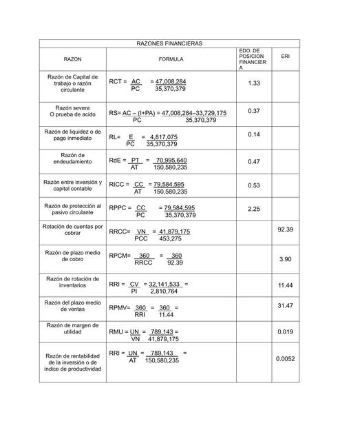 RAZONES FINANCIERAS