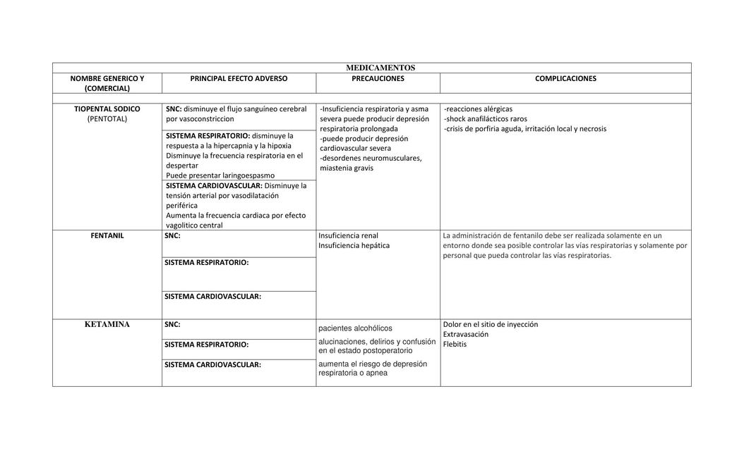 dilucion de medicamentos