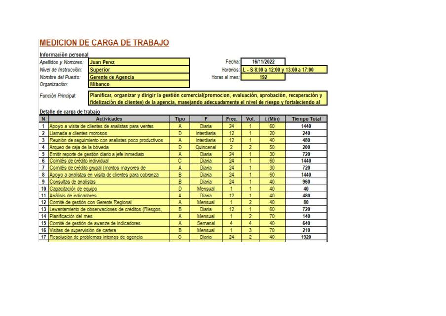 Diego Fuentes Diagrama De Flujo y Carga de trabajo