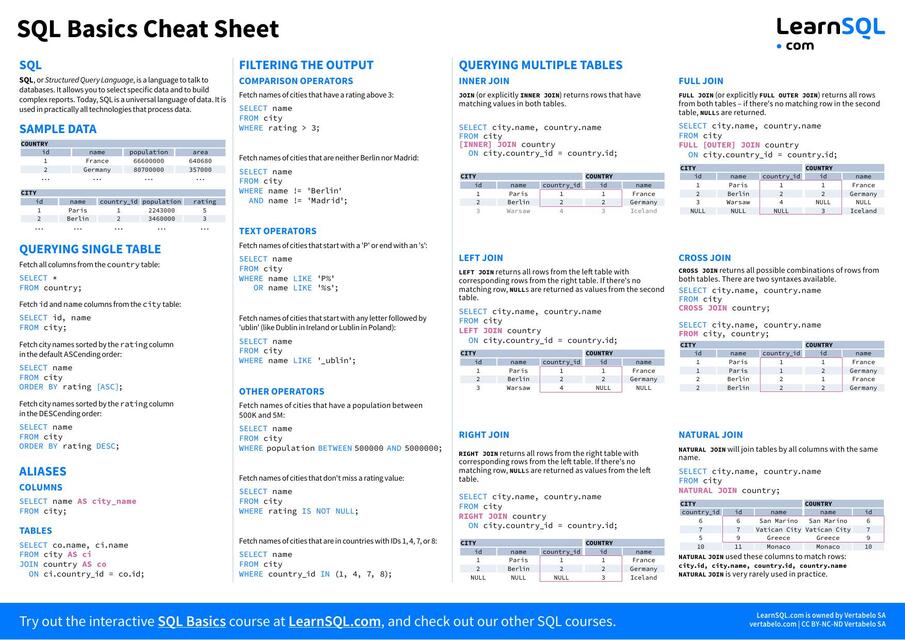 SQL Cheatsheet Pdf