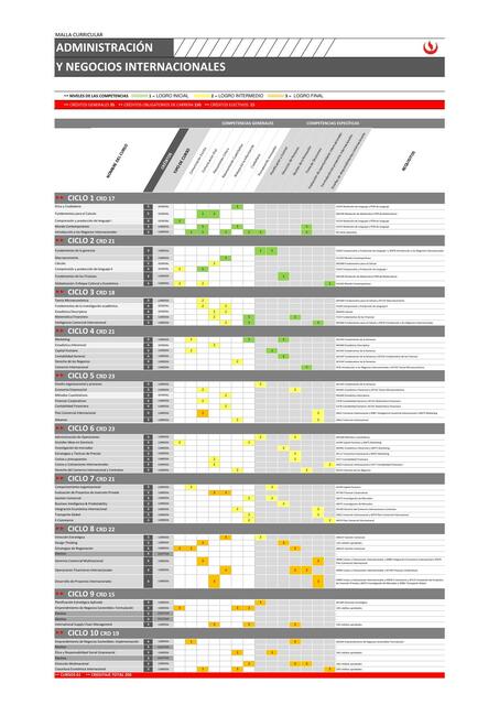 administracion y negocios internacionales upc 1 | Alisson | uDocz
