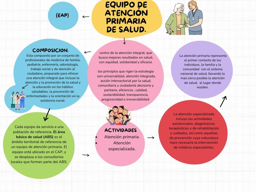 Colorful Doodle Mind Map Graph