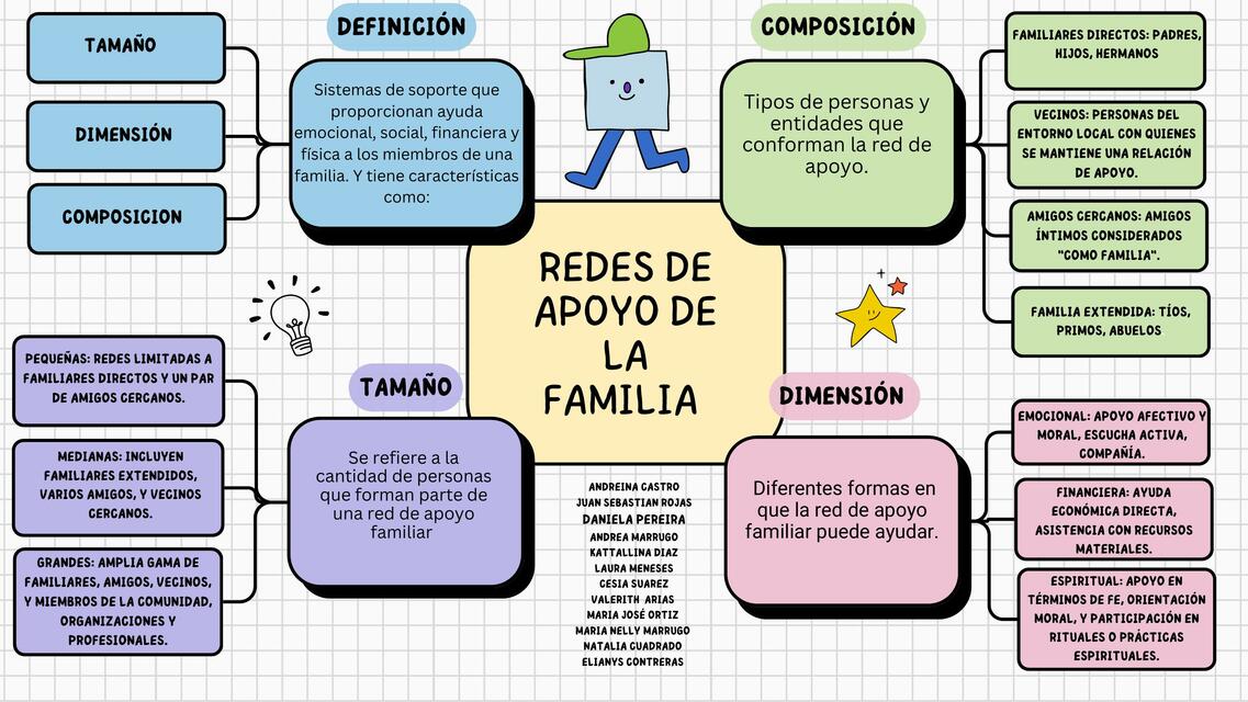 redes de apoyo a la familia