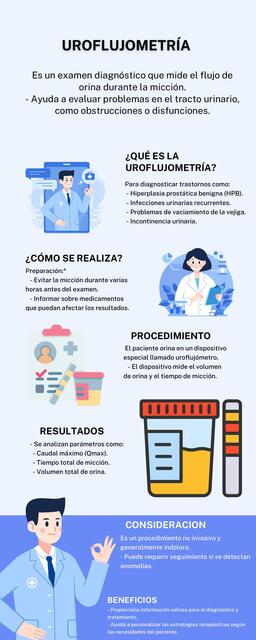 Infografía Centro Médico Atención al Paciente I