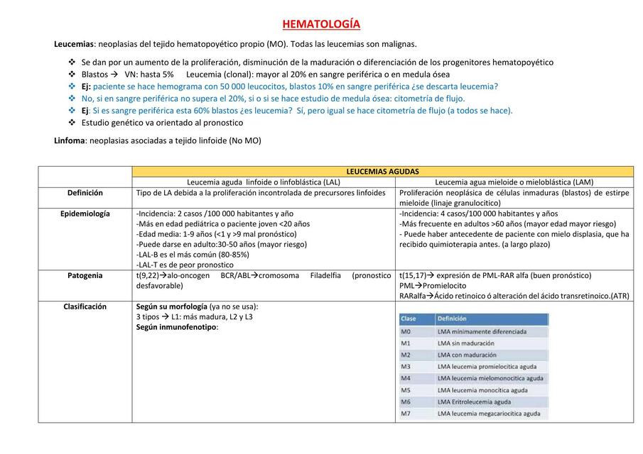 RESUMEN HEMATOLOGÍA