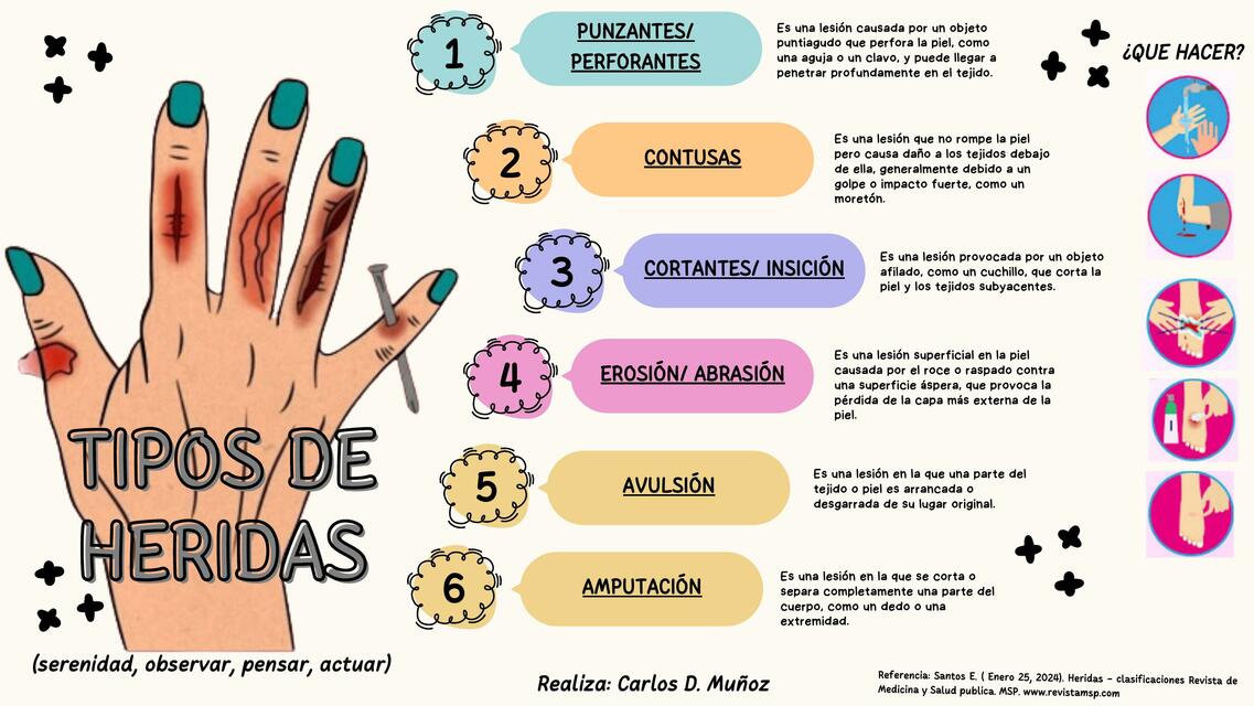 Tipos de heridas.