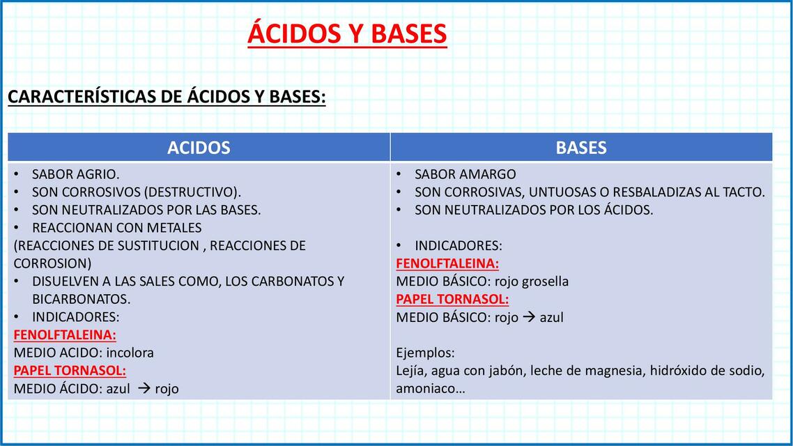 ÁCIDOS Y BASES