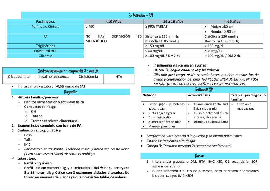 Síndrome metabólico