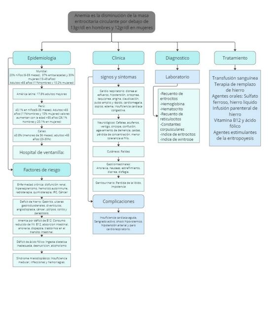 mapa anemia