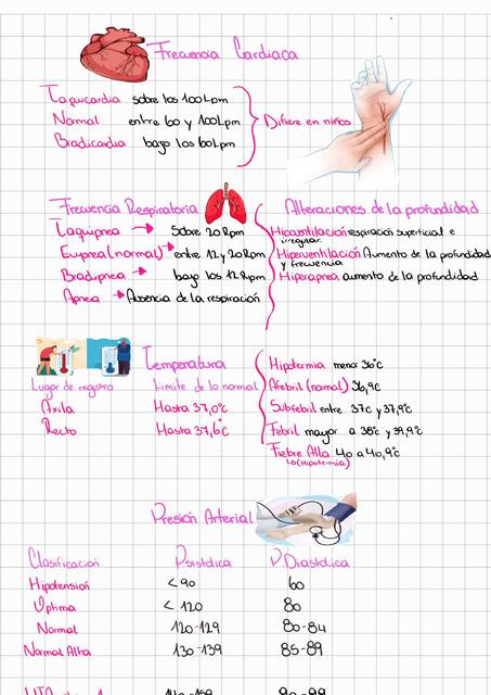 Signos vitales