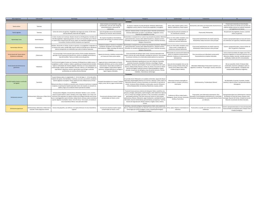 tabla parasitologia