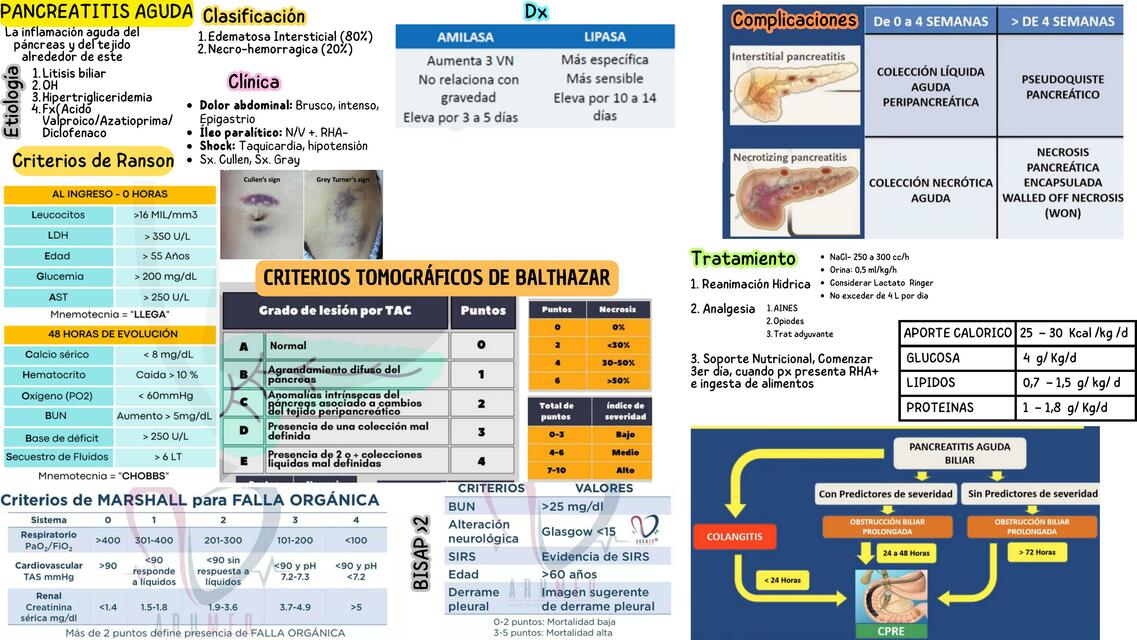 PANCREATITIS AGUDA