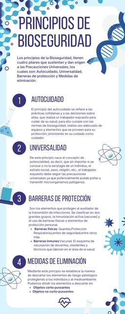 Infografía Bioseguridad