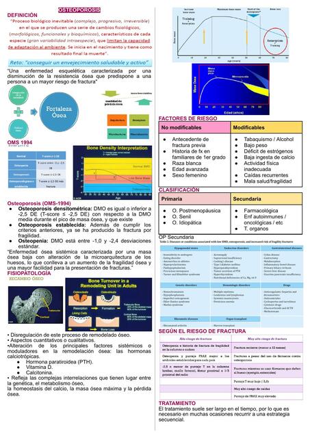 OSTEOPOROSIS