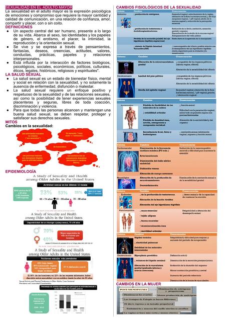 SEXUALIDAD EN EL ADULTO MAYOR