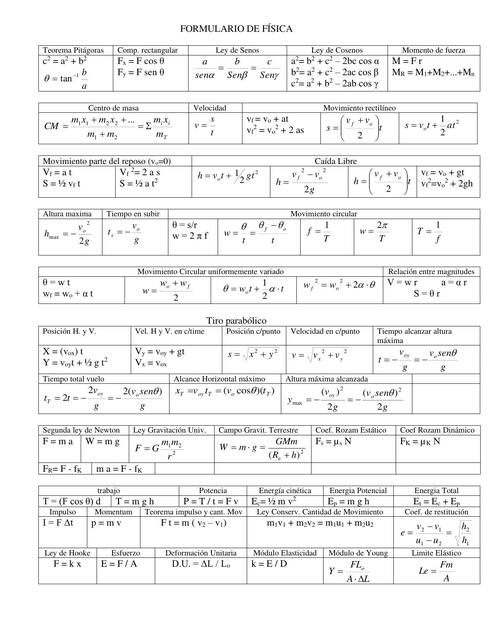 FORMULARIO DE FISICA