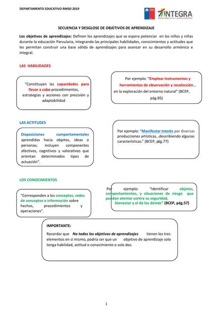 desglose Objetivos de Aprendizaje 1