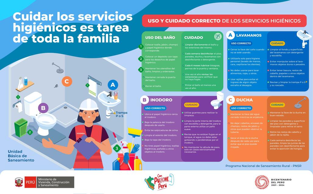 USO Y CUIDADO CORRECTO DE LOS SERVICIOS HIGIÉNICOS