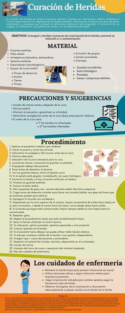 INFOGRAFIA CURACION DE HERIDAS