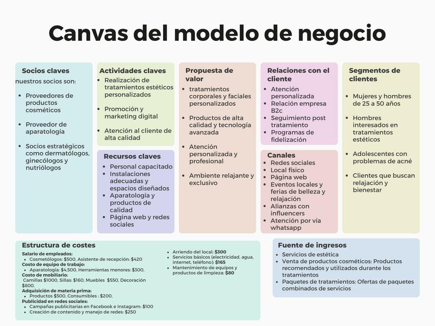 Canvas de Modelo de Negocio Tabla para estrategia