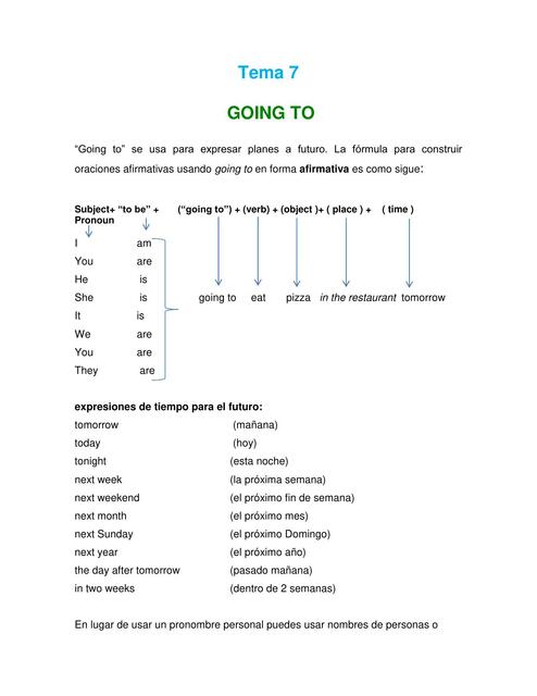 Ingles 2 Tema 7 Going To