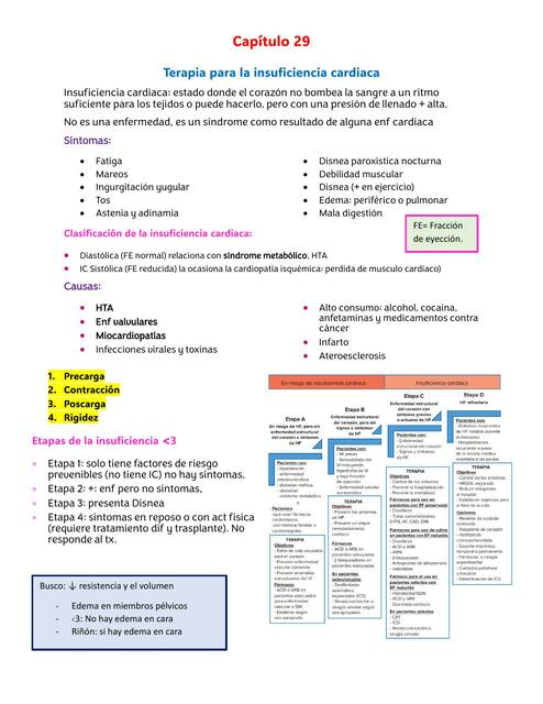 Capitulo 29 - Terapia para la insuficiencia cardiaca