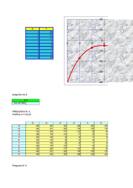 Graficos de excel avanzado