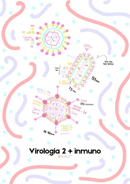 Virologia