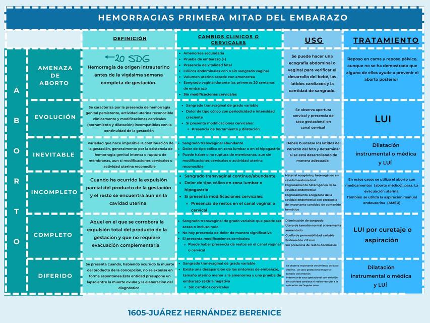 HEMORRAGIAS 1 MITAD DEL EMBARAZO