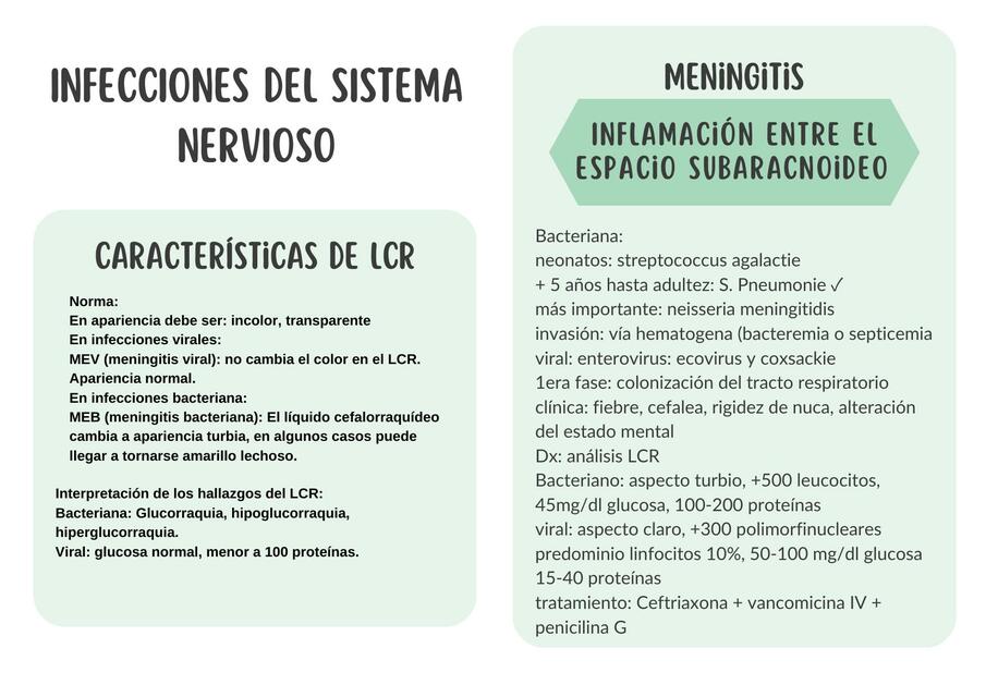 Infectologia 3 parcial