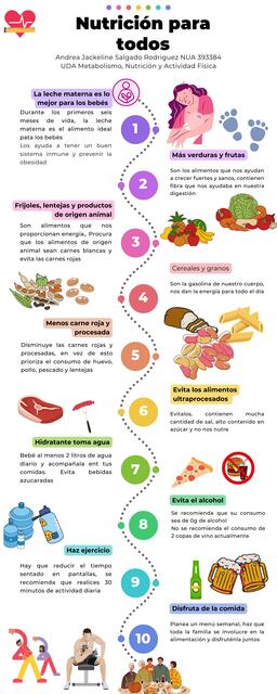 Guía de las 10 recomendaciones en Nutrición