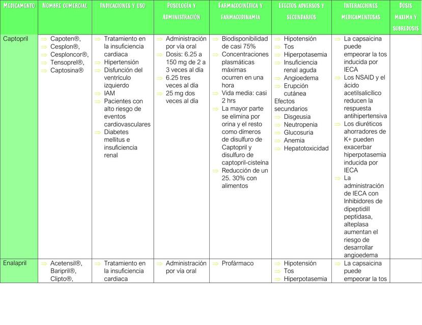 IECA MEDICAMENTOS FLASHCARD